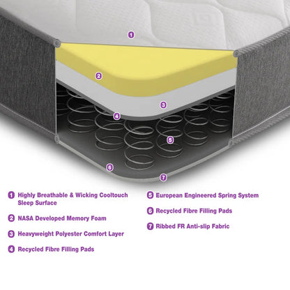 Blaylock Symple Stuff Open Coil Mattress