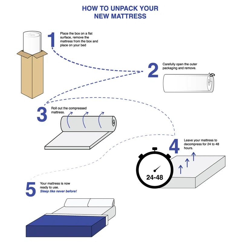 Blaylock Symple Stuff Open Coil Mattress