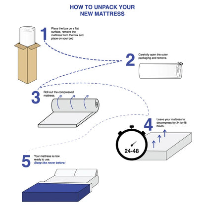 Blaylock Symple Stuff Open Coil Mattress