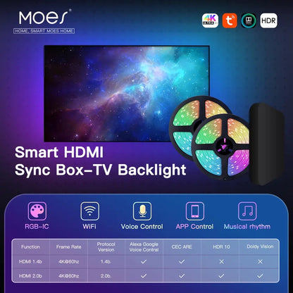 MOES Smart Ambient Lighting