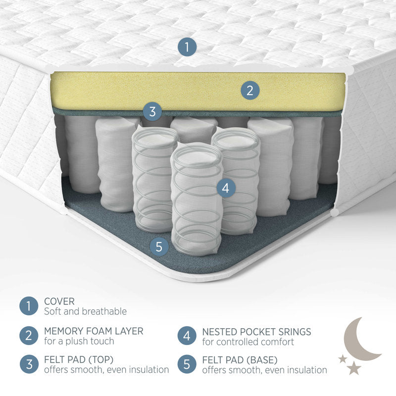 Serenity Hybrid Pocket Sprung and Memory Foam Mattress