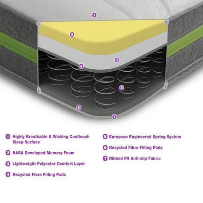 Hybrid Memory Foam Open Coil Mattress