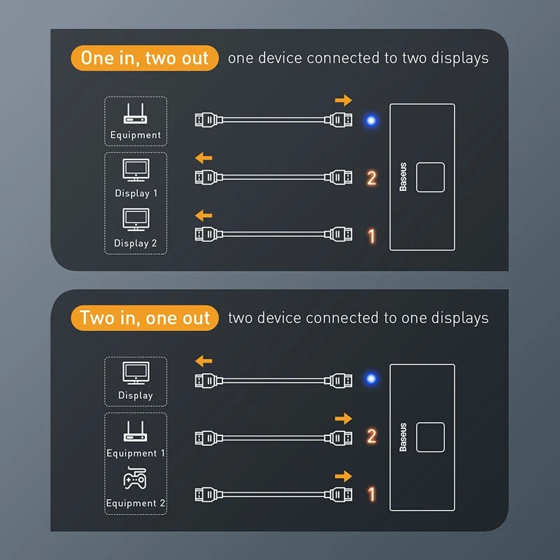 Baseus HDMI-compatible Switcher
