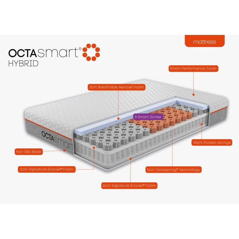 Octasmart Hybrid Mattress