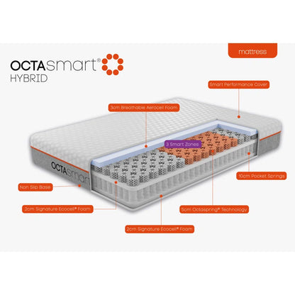 Octasmart Hybrid Mattress