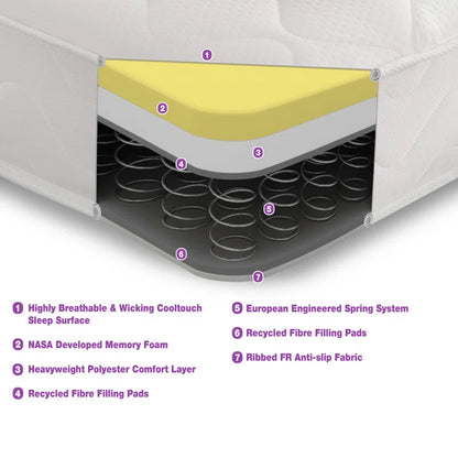 Storehill Sleep Open Coil Mattress